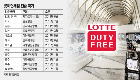 롯데면세점, 태국공항 도전장···해외사업 고삐 죄는 이갑 대표