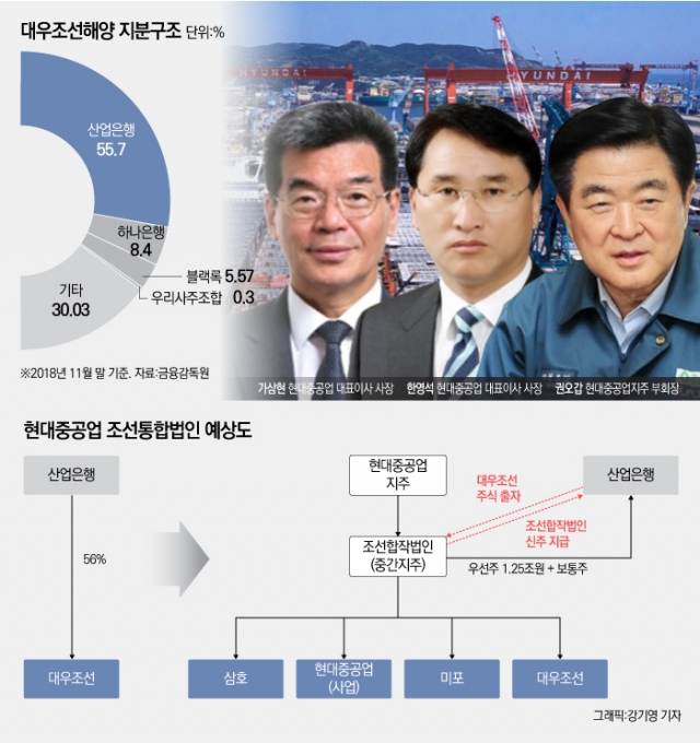 현대중-대우조선, 2개월 실사 ‘신경전’ ···원가공개 쟁점