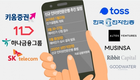 금융당국, 키움·토스 인터넷은행 인가 불허···하반기 인가 재신청 돌입(종합)