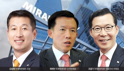 미래에셋대우, 최현만·조웅기·김상태 체제 유지···주요 안건 모두 통과