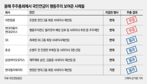 비로소 꽃피운 주주행동주의···뜻 깊은 족적 남겼다