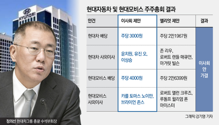 그래픽=강기영 기자