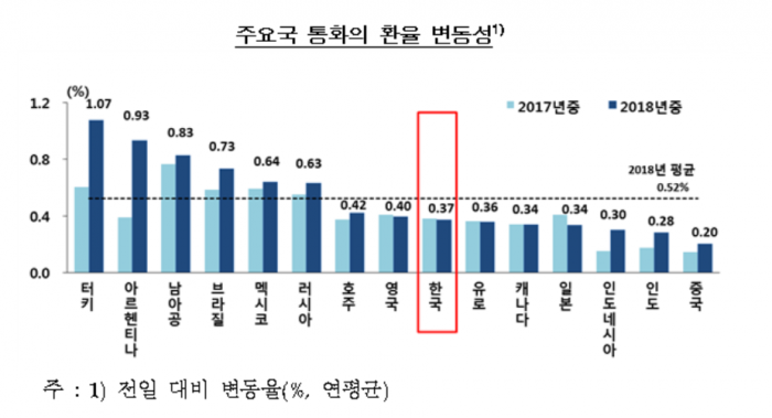 사진=한국은행 제공