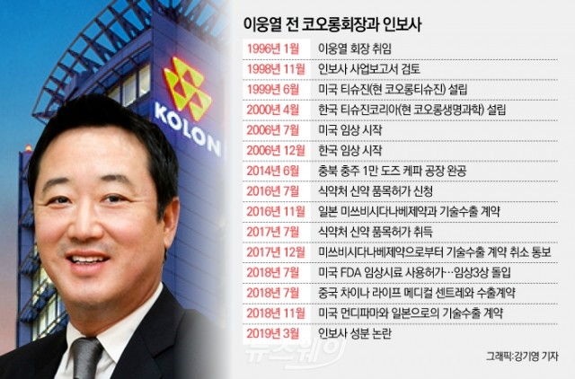 코오롱 인보사 사태···무너진 이웅열의 꿈