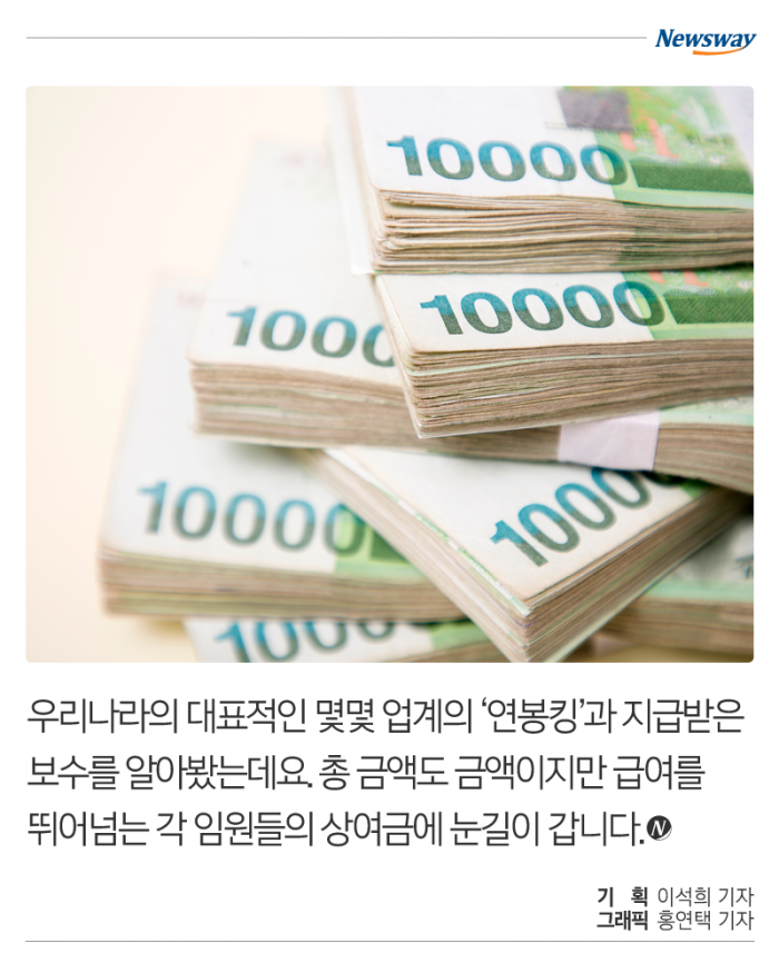 ‘연봉킹’ 모여라···업계별 보수 1위는? 기사의 사진