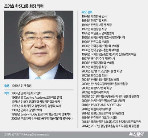 父 ‘수송보국 꿈’ 계승···굴지의 기업으로 키워