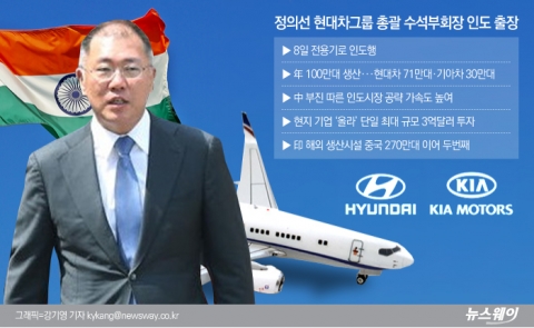 정의선 부회장, ‘연 100만대’ 생산 印으로 시선 집중