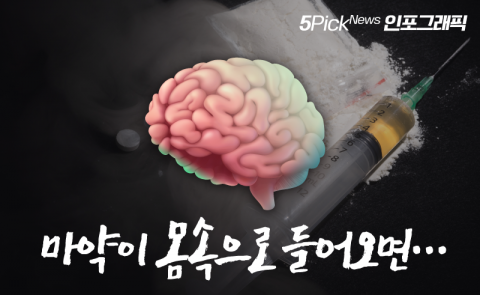 마약이 몸속으로 들어오면···