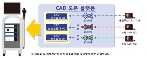 올림푸스, AI 기반 보조 진단 소프트웨어 오픈 플랫폼 개발