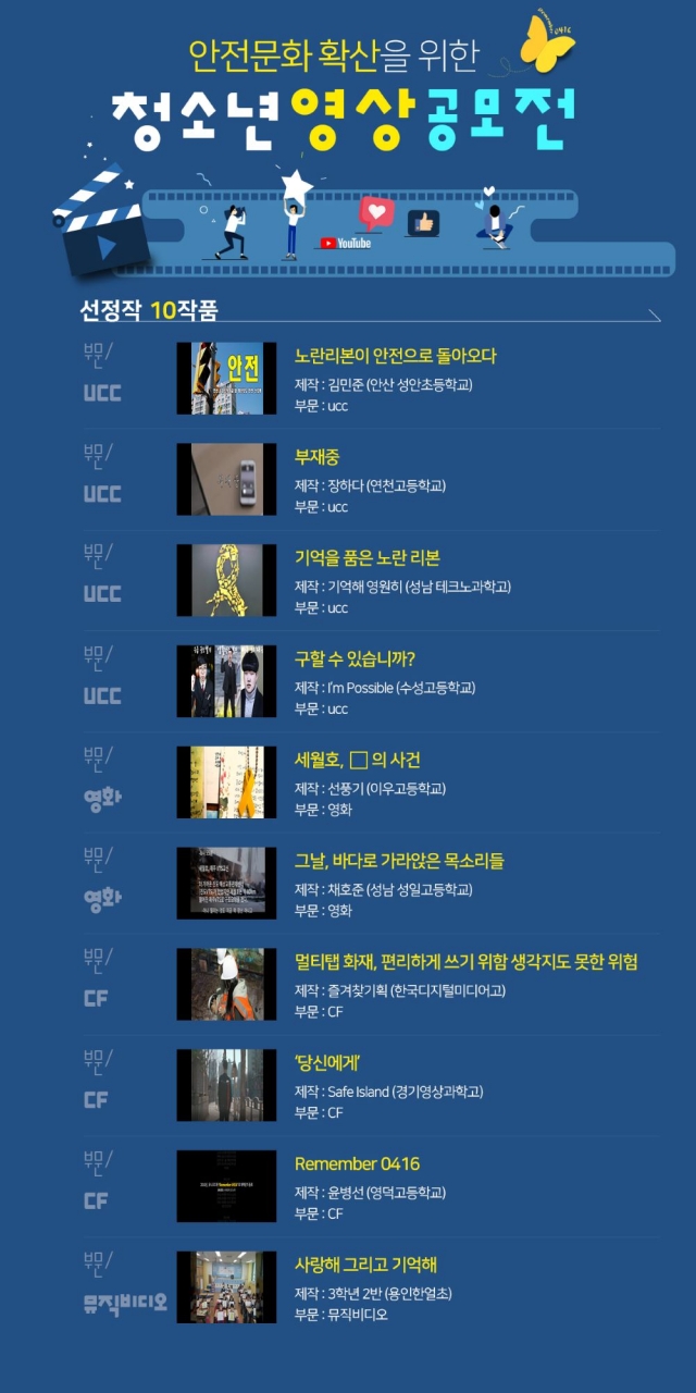 경기도교육청, 세월호 5주기 청소년 영상공모전 결과 발표