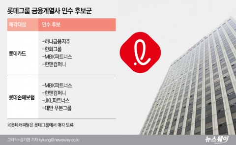 롯데카드·롯데손보 매각 본입찰 임박···시장 온도차는 뚜렷
