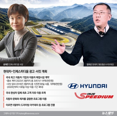 현대차그룹 정의선-태영그룹 윤재연, 자동차 서킷으로 ‘맞손’