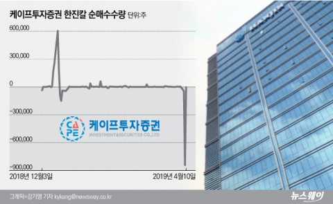 신민석 떠나자 ‘한진칼 지분 전량처분?’···케이프투자증권 미스터리