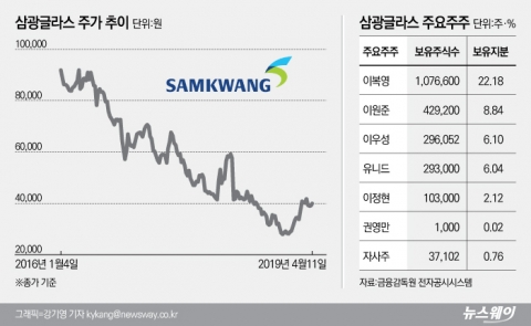 ‘이미선 테마주’ 주목받은 삼광글라스는 어떤 회사?