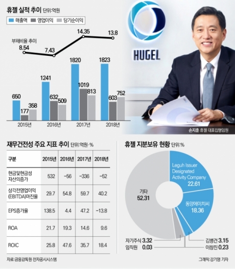 지분구조 단순화 ‘급제동’···‘제2 글로벌 메디톡스’ 도약 잰걸음