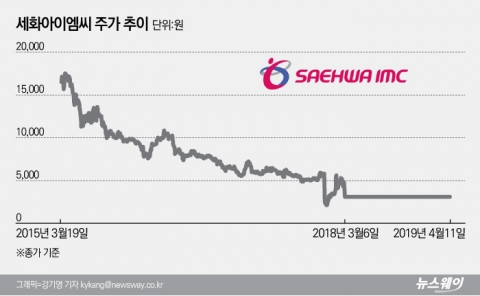 ‘40년 광주 향토기업’ 세화아이엠씨, 전현직 경영진 때문에 ‘골머리’