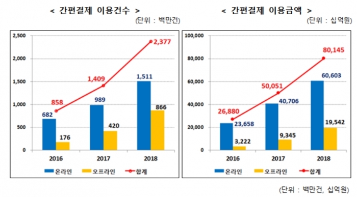 사진=금융감독원 제공