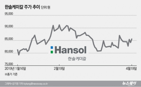 실적 개선에도 저평가 받는 한솔케미칼