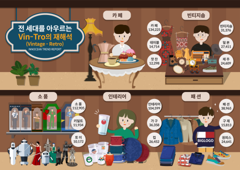 이노션, ‘빈트로’ 최신 트렌드 보고서 발표