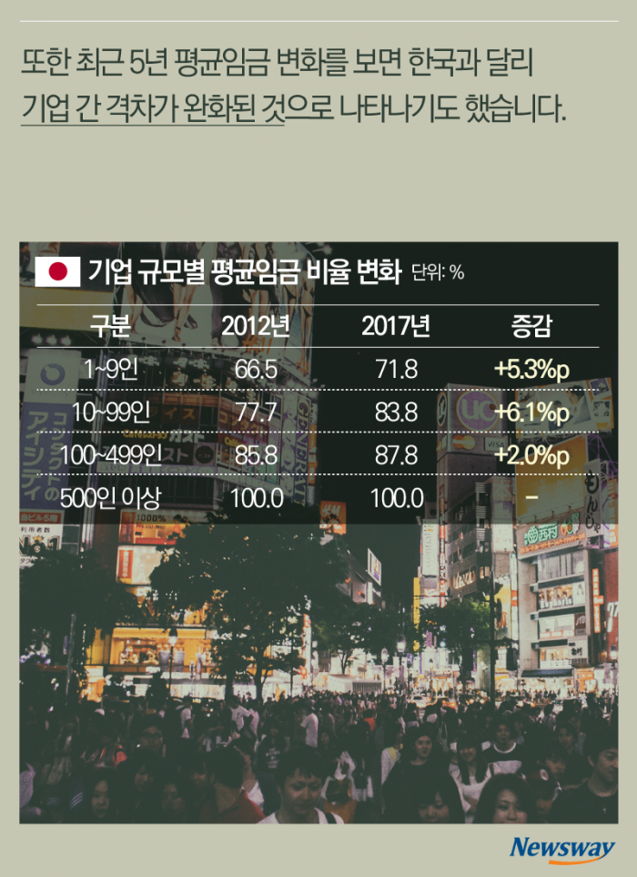 일본은 줄었는데 한국은 더 늘어난 ‘이것’ 기사의 사진