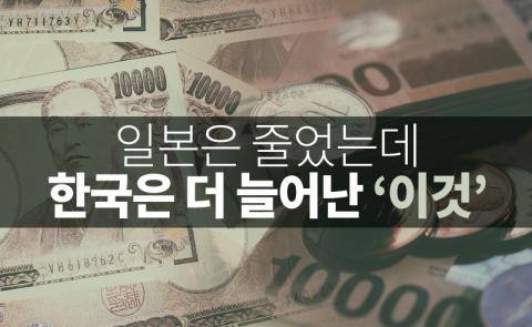 일본은 줄었는데 한국은 더 늘어난 ‘이것’