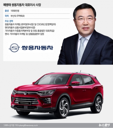 예병태 쌍용차 사장, ‘신형 코란도’ 자신 있는 3가지 이유