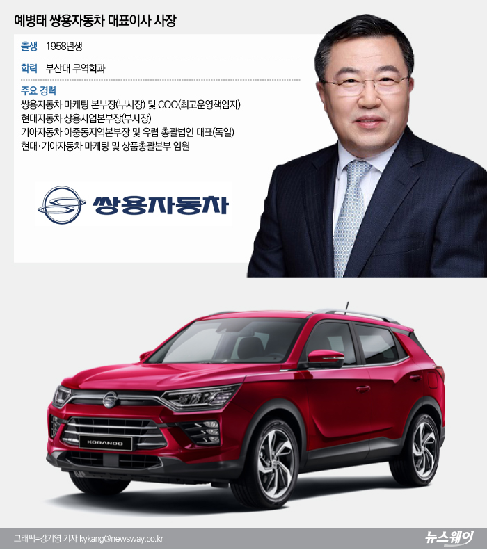 예병태 쌍용차 대표 “티볼리, 소형 SUV 대표 모델로 성장” 기사의 사진
