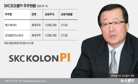 최대 실적 기록했지만···현금 수급 ‘난항’
