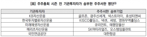 KCGS “올해 ‘엘리엇·현대차’ 주주총회 건설적 주주관여 사례”