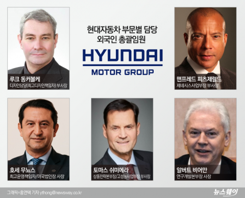 정의선의 현대차, 인사는 실리 위주?···최고임원 외국인 전문가 영입 러시