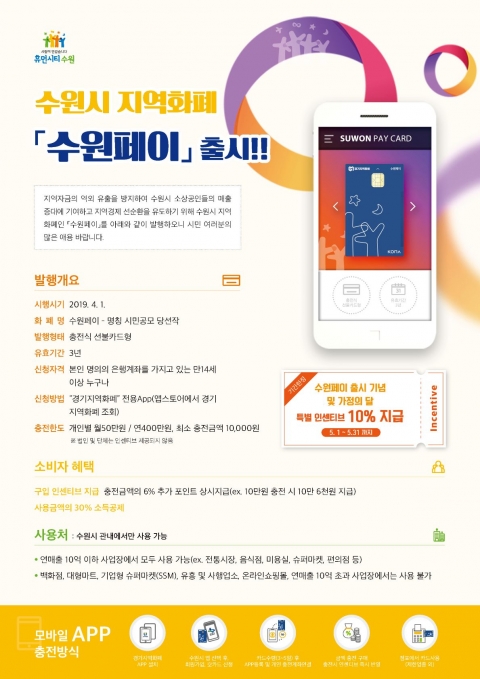 수원시, 지역화폐 ‘수원페이’ 인센티브 10% 추가 지급