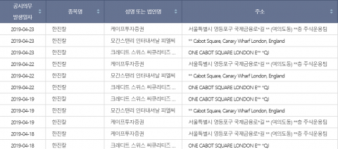 한진칼 백기사서 공매도 세력된 케이프투자증권