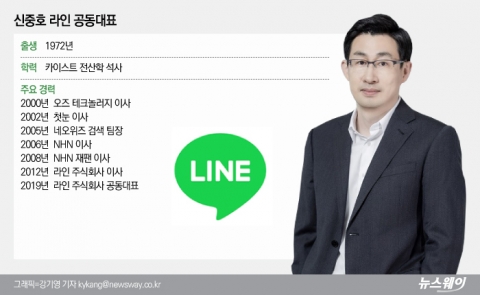 2500억 스톡옵션 받은 신중호 라인 공동대표
