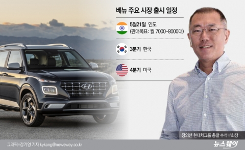 팰리세이드 성공시킨 정의선, 5월 ‘베뉴’ 프로젝트 시동