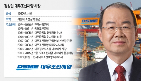 정성립 前사장 “‘대우조선, 경쟁사 피인수···후배들에게 미안하다”