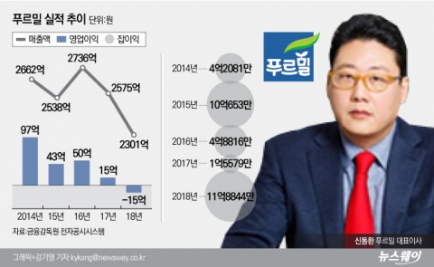 신동환 푸르밀 대표, 단백질 식품시장 도전장