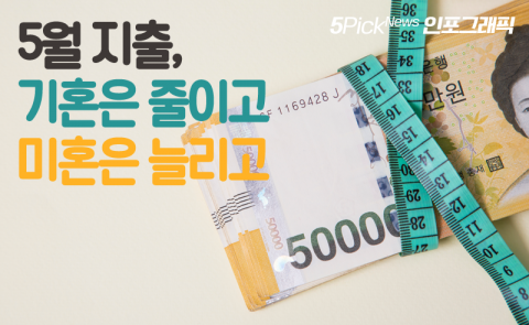 5월 지출, 기혼은 줄이고 미혼은 늘리고