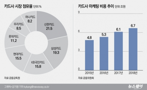 비용절감 유도하려면 규제부터 풀어야