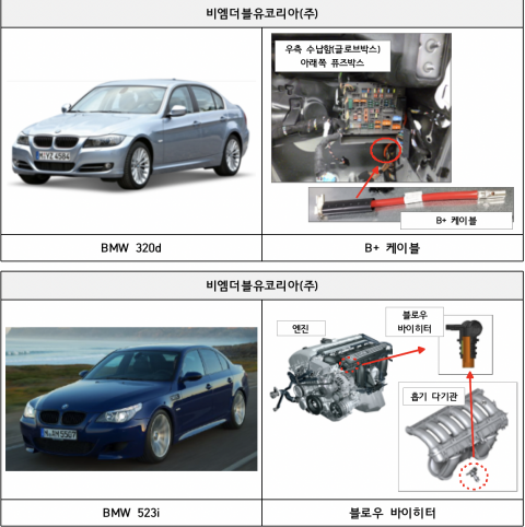 BMW·폭스바겐·혼다 등 수입차 58개 차종 1만1513대 리콜