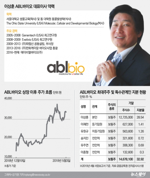 데뷔는 초라했는데···실적＋주가 ‘두마리 토끼’ 다 잡아
