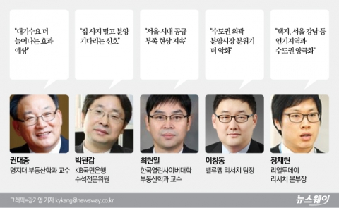 전문가들 “정부 ‘3기 신도시’ 추가, 양극화 확대”