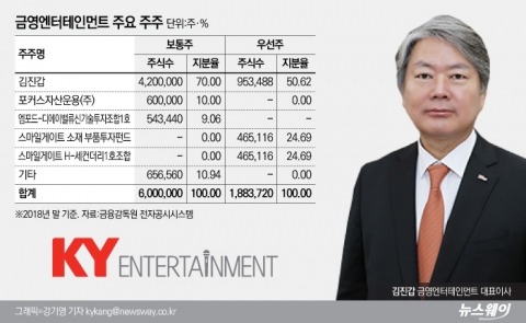 코스닥 상장으로 ‘제2 도약’ 노린다
