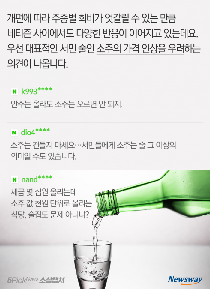 주세법 개정에 ‘소주파’도 ‘수입맥주파’도 불만? 기사의 사진