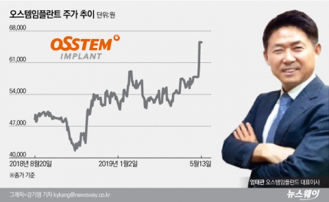 엄태관 오스템임플란트 대표, 오너 리스크 극복하고 고점 회복 기대