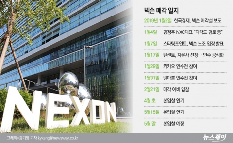 넥슨, 본입찰 또 연기···김정주 매각의지 의심