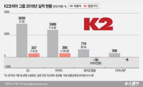 자존심 구긴 정영훈, 강남 신사옥서 ‘재도약’ 나선다