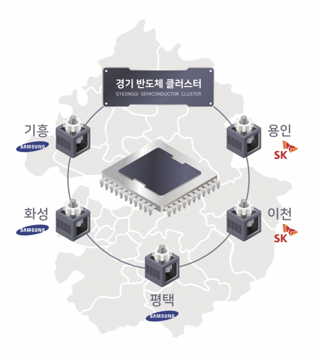 경기도, 삼성·하이닉스 연이은 투자결정에 ‘경기반도체클러스터 지원안’ 마련