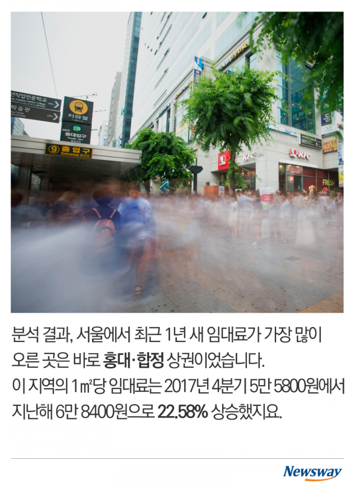 ‘불황에도 임대료는 쑥쑥’ 서울 인기 상권은 어디? 기사의 사진