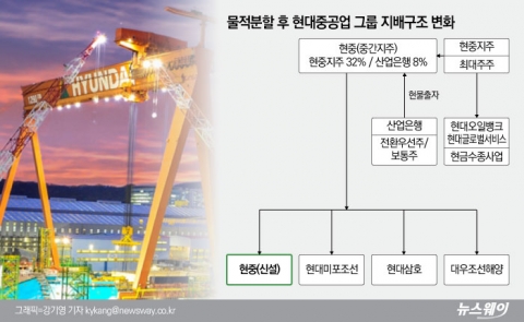 현대重, 거제 현장실사 돌입···노조는 ‘분할무효’ 투쟁