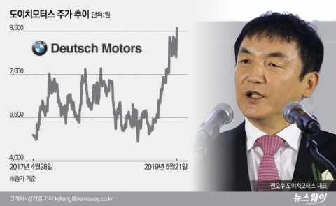 악재 딛고 일어선 도이치모터스···올해 최대 이익 기록하나?
